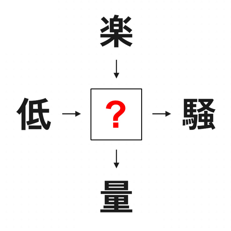 穴埋め漢字