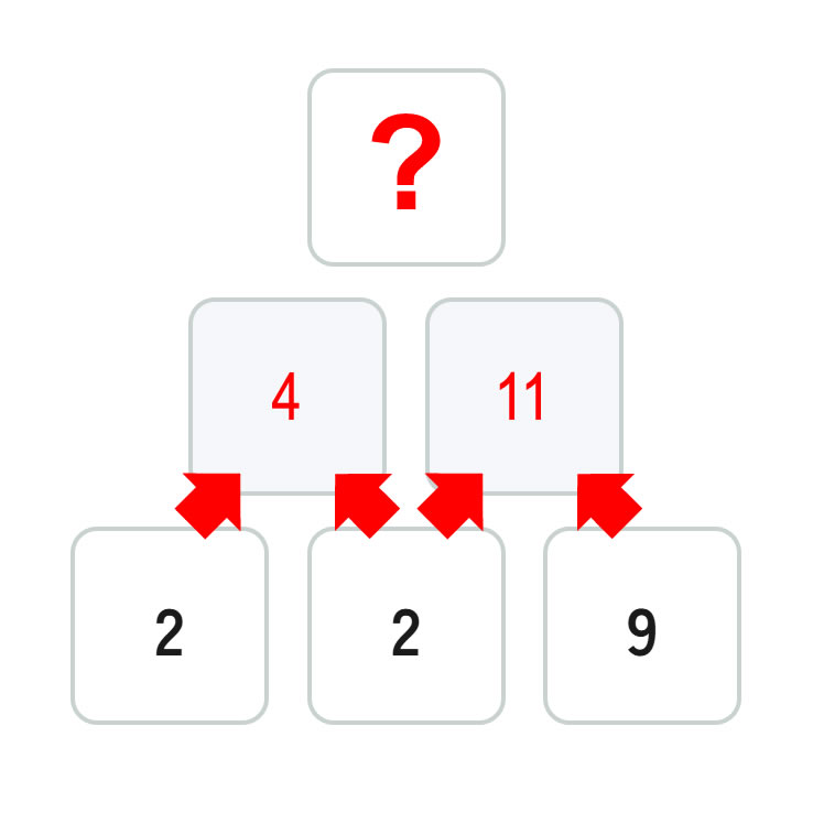 足し算ピラミッド